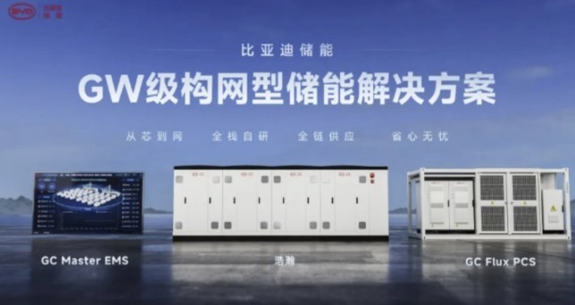 byd-tung-sieu-pin-haohan-sac-xa-10000-lan-tuoi-tho-20-nam-vuot-xa-tesla-va-catl2-1758600444.jpg