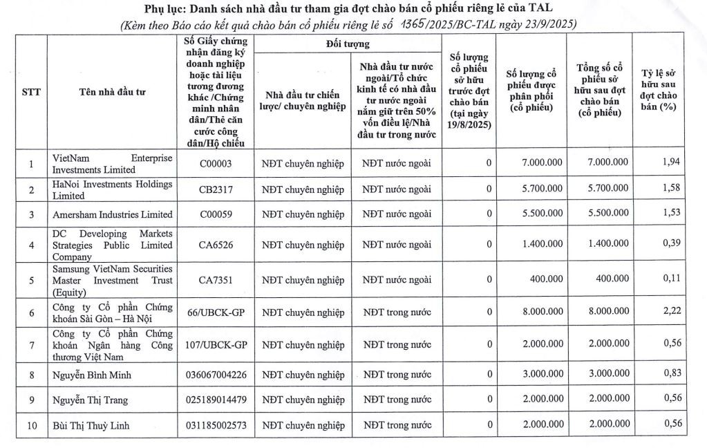 tasco-land-1-1758707567.JPG