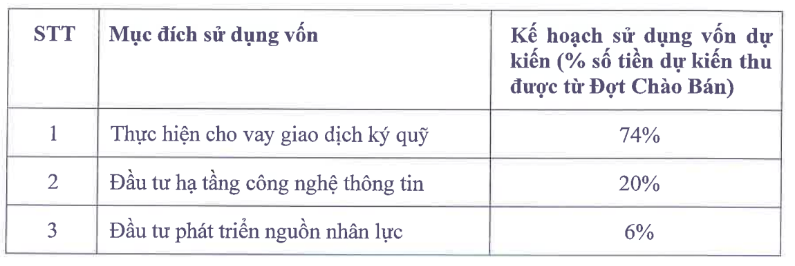 chung-khoan-vps-chuan-bi-ipo-cho-doi-co-phieu-cua-ong-trum-moi-gioi-chung-khoan-1-1758816806.png