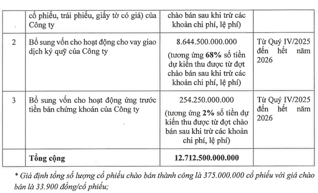 chung-khoan-vpbank-chot-gia-ipo-33900-dongco-phieu-them-thuong-vu-khung-lam-nong-thi-truong-chung-khoan-10-1758989739.png