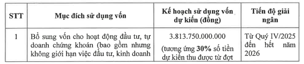 chung-khoan-vpbank-chot-gia-ipo-33900-dongco-phieu-them-thuong-vu-khung-lam-nong-thi-truong-chung-khoan-9-1758989719.png