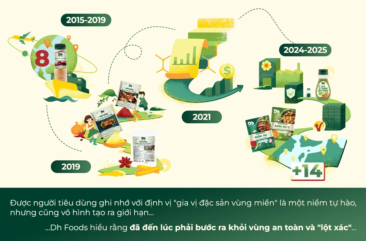 dh-foods-tai-dinh-vi-danh-dau-cot-moc-13-nam-thanh-lap-2-1759829089.webp