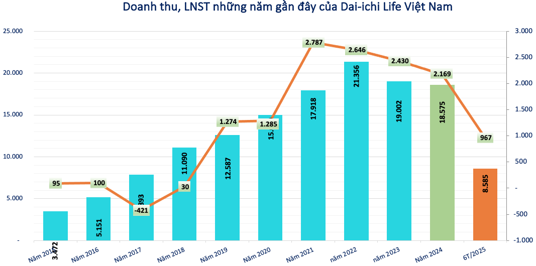 phia-sau-loat-vu-bat-cuu-giam-doc-dai-ly-dai-ichi-life-viet-nam-dang-van-hanh-the-nao2-1759814876.png