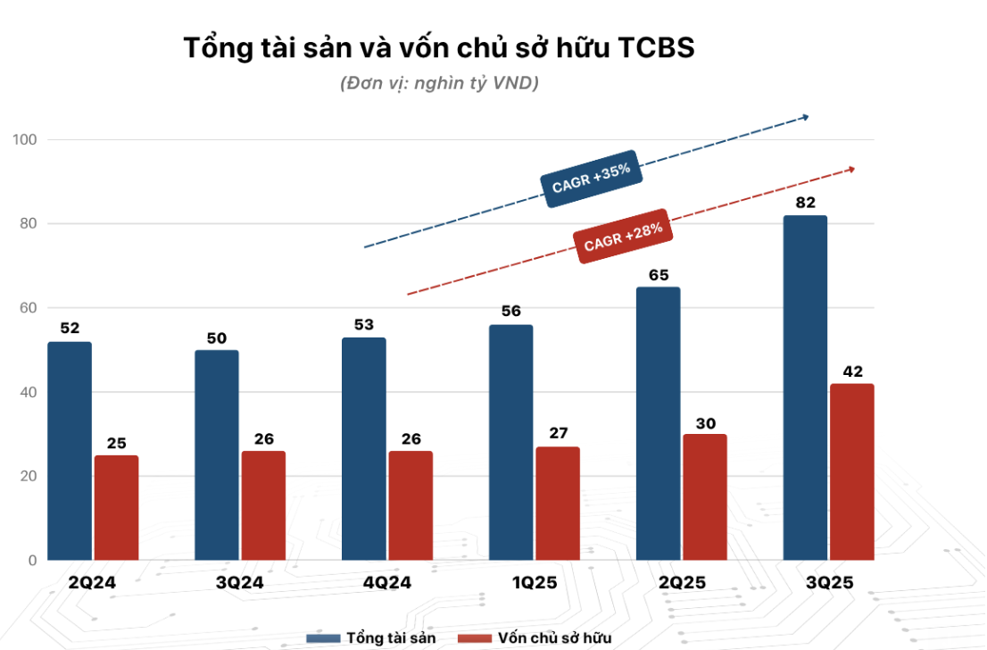 loi-nhuan-9-thang-tcbs-hon-5000-ty-dong-4-1760115792.png