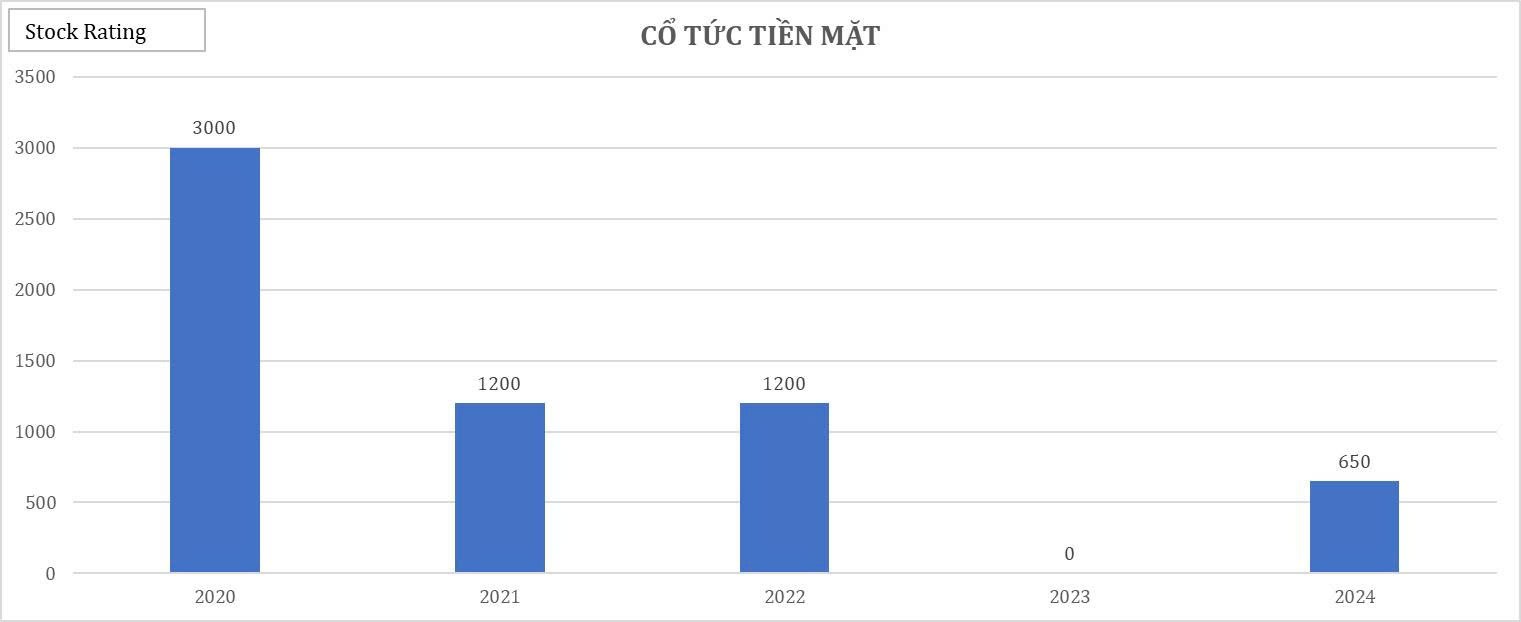 20-bieu-do-cat-lop-sau-bao-cao-tai-chinh-q32025-cua-vci-18-1760666422.jpg