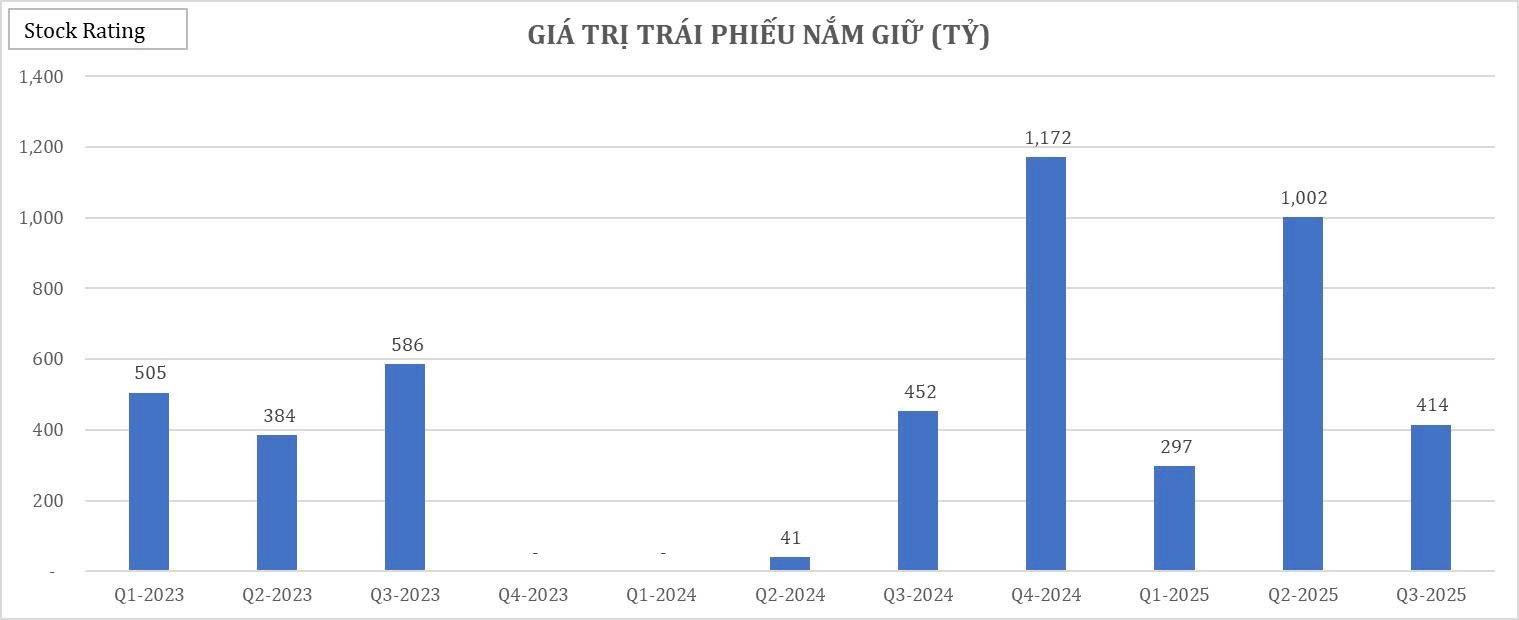20-bieu-do-cat-lop-sau-bao-cao-tai-chinh-q32025-cua-vci10-1760666422.jpg