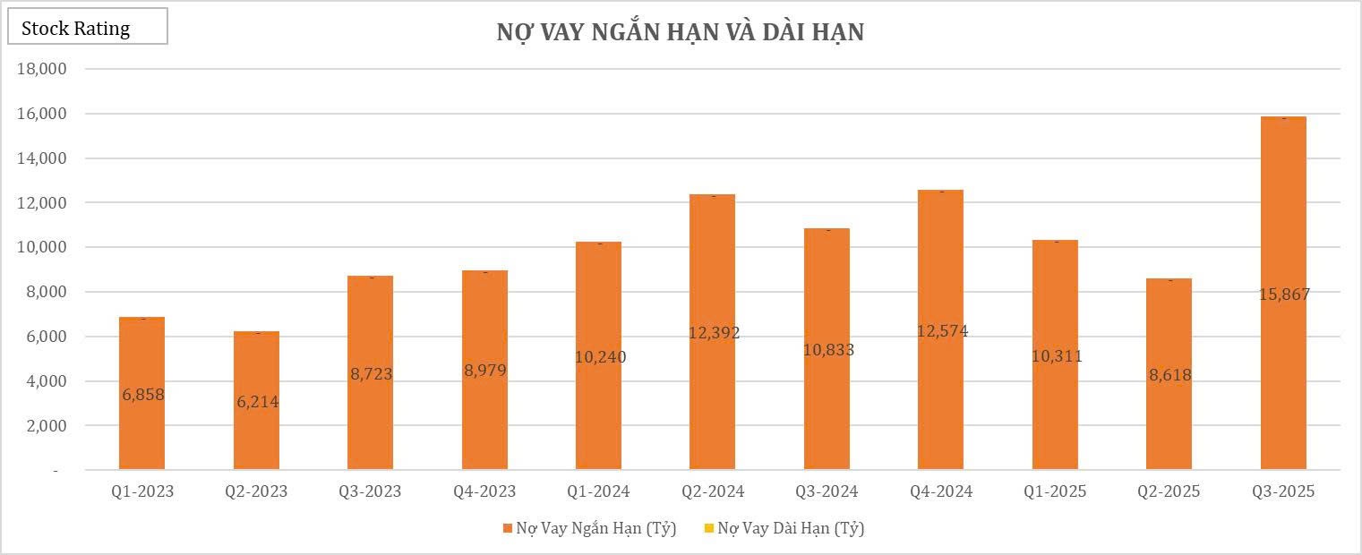 20-bieu-do-cat-lop-sau-bao-cao-tai-chinh-q32025-cua-vci12-1760666423.jpg