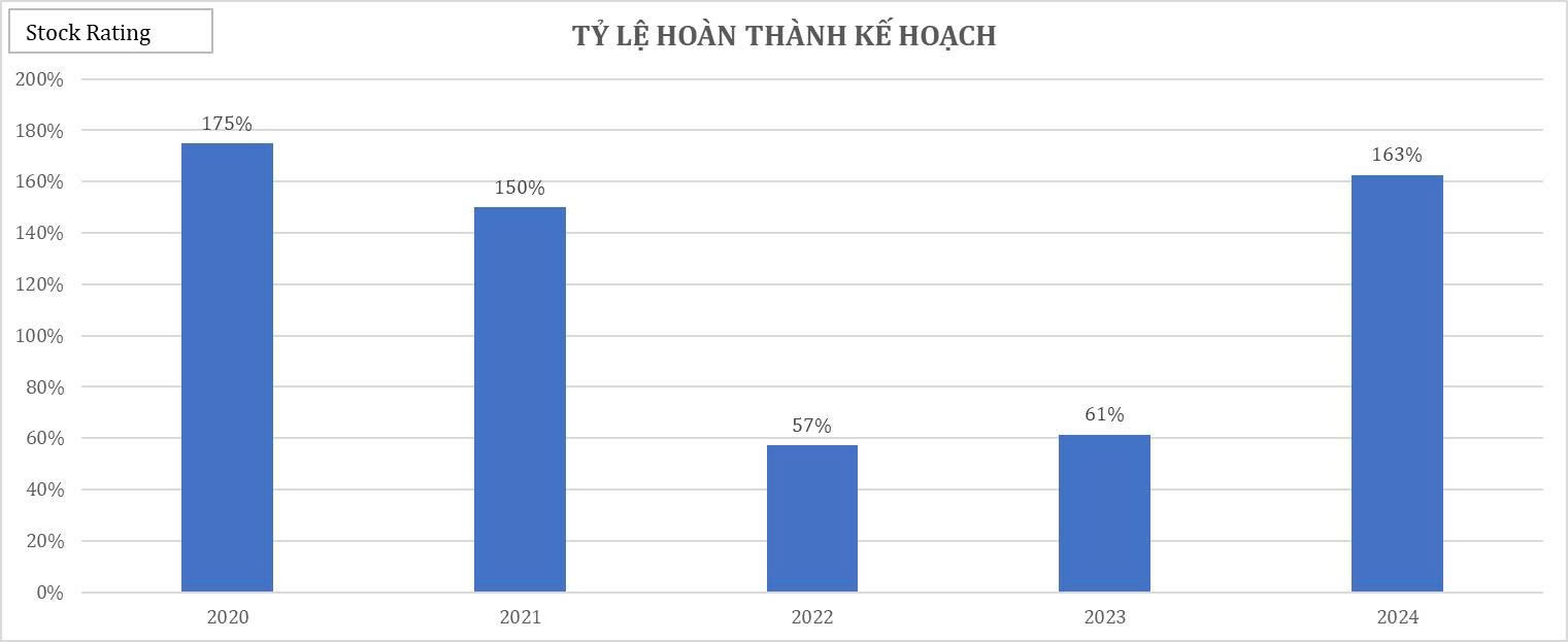 20-bieu-do-cat-lop-sau-bao-cao-tai-chinh-q32025-cua-vci17-1760666422.jpg