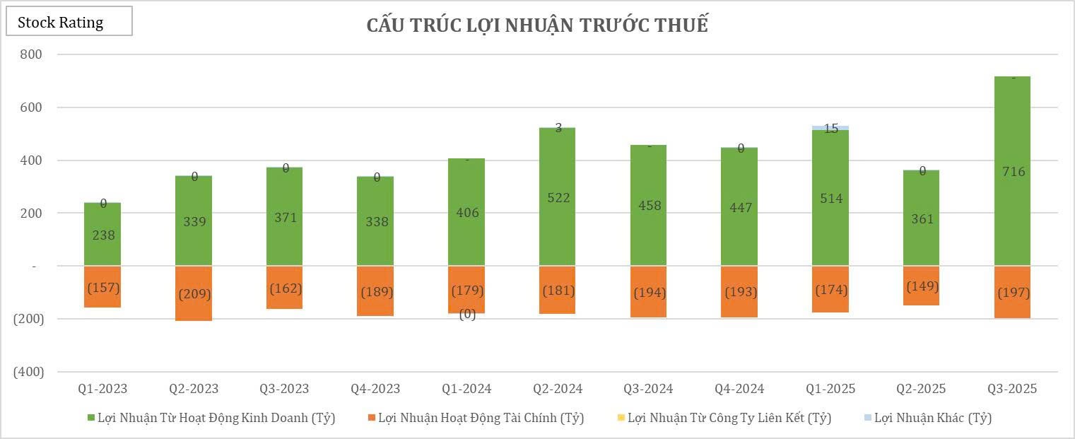 20-bieu-do-cat-lop-sau-bao-cao-tai-chinh-q32025-cua-vci3-1760666423.jpg