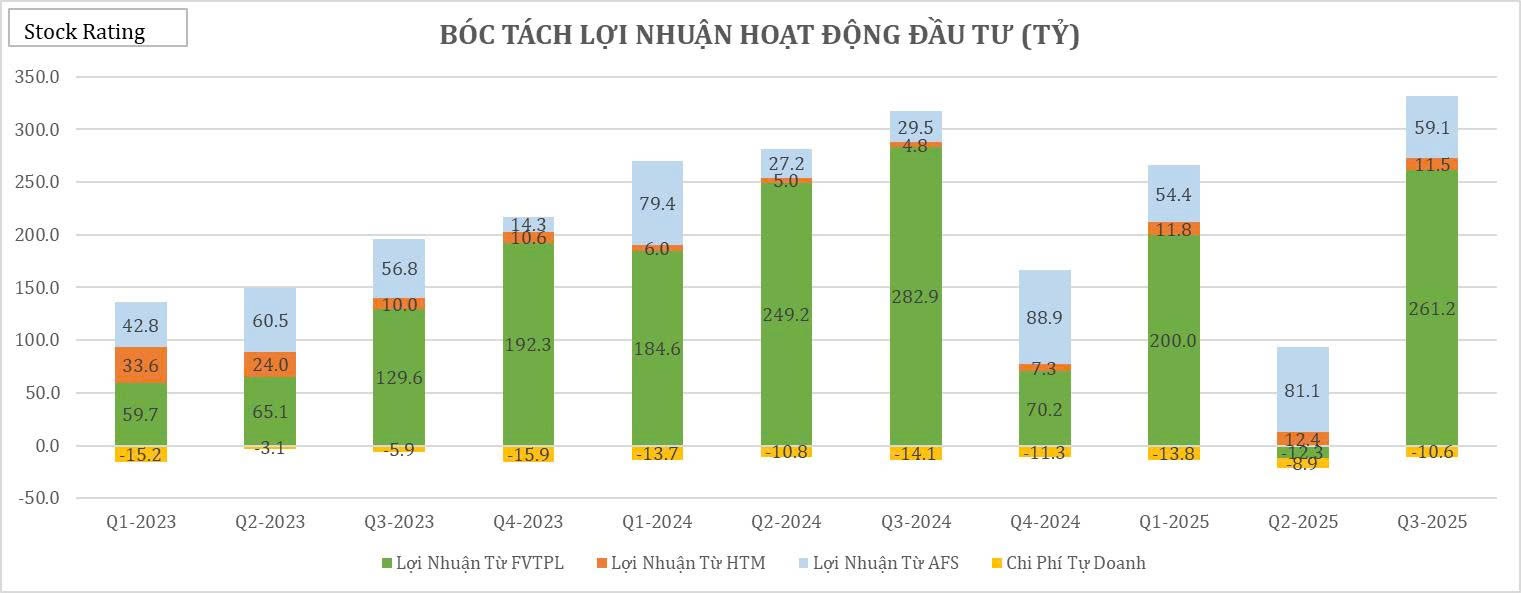 20-bieu-do-cat-lop-sau-bao-cao-tai-chinh-q32025-cua-vci5-1760666423.jpg
