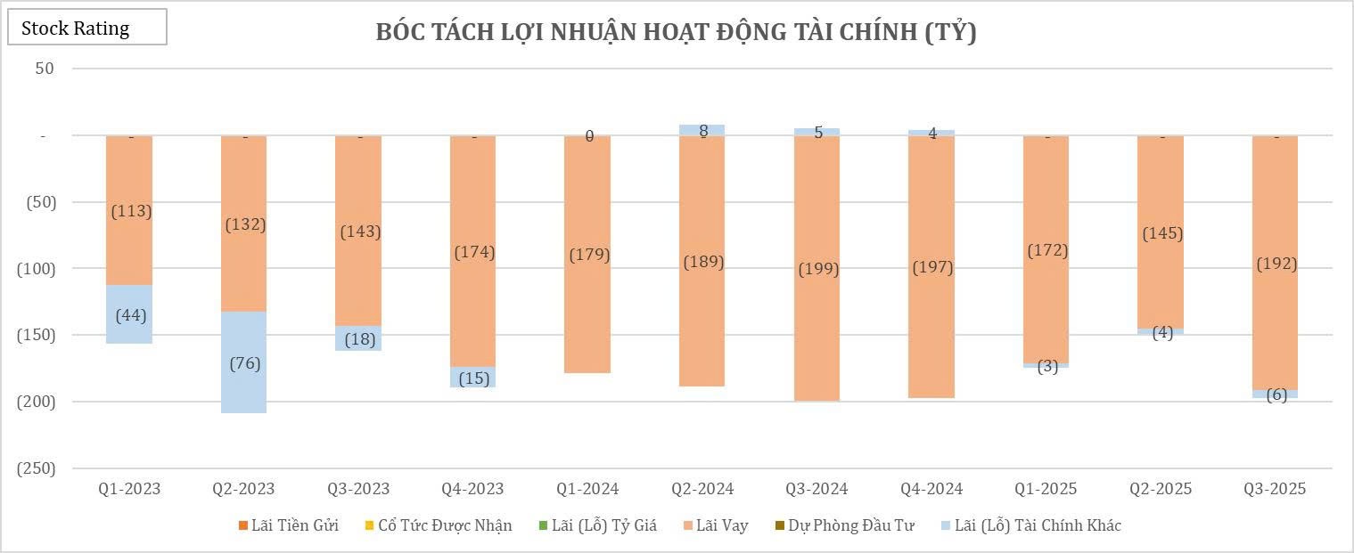 20-bieu-do-cat-lop-sau-bao-cao-tai-chinh-q32025-cua-vci6-1760666423.jpg