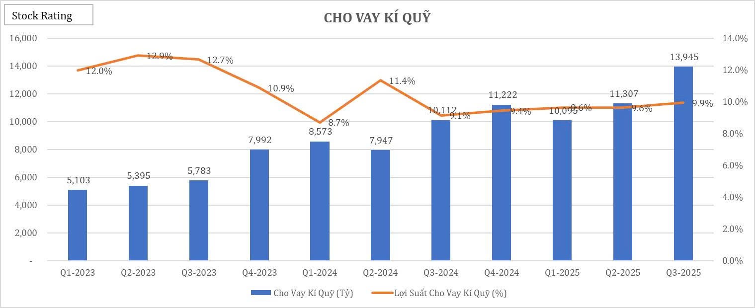 20-bieu-do-cat-lop-sau-bao-cao-tai-chinh-q32025-cua-vci8-1760666423.jpg