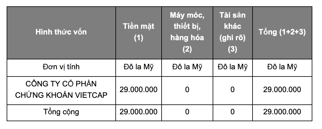 chung-khoan-vietcap-du-kien-chi-29-trieu-usd-dau-tu-ra-nuoc-ngoai-mo-cong-ty-con-tai-singapore-3-1760888187.png