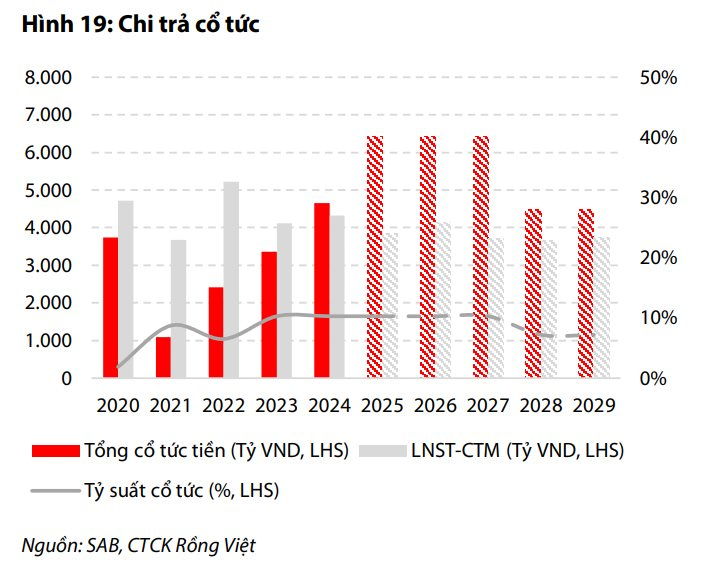 chi-5-ty-usd-mua-sabeco-ty-phu-thai-dang-dung-chinh-co-tuc-de-tra-mon-no-thau-tom-lich-su3-1760925584.png