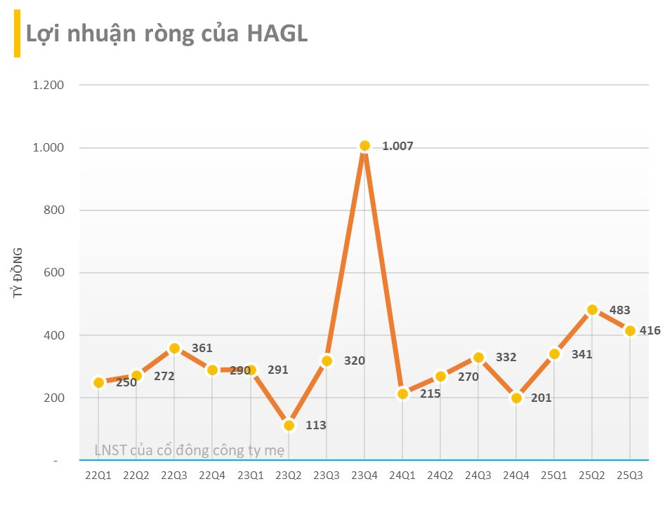 bau-duc-no-nu-cuoi-giua-song-gio-hag-bao-lai-quy-3-tang-manh-bat-chap-mang-heo-roi-tu-do2-1761012533.png