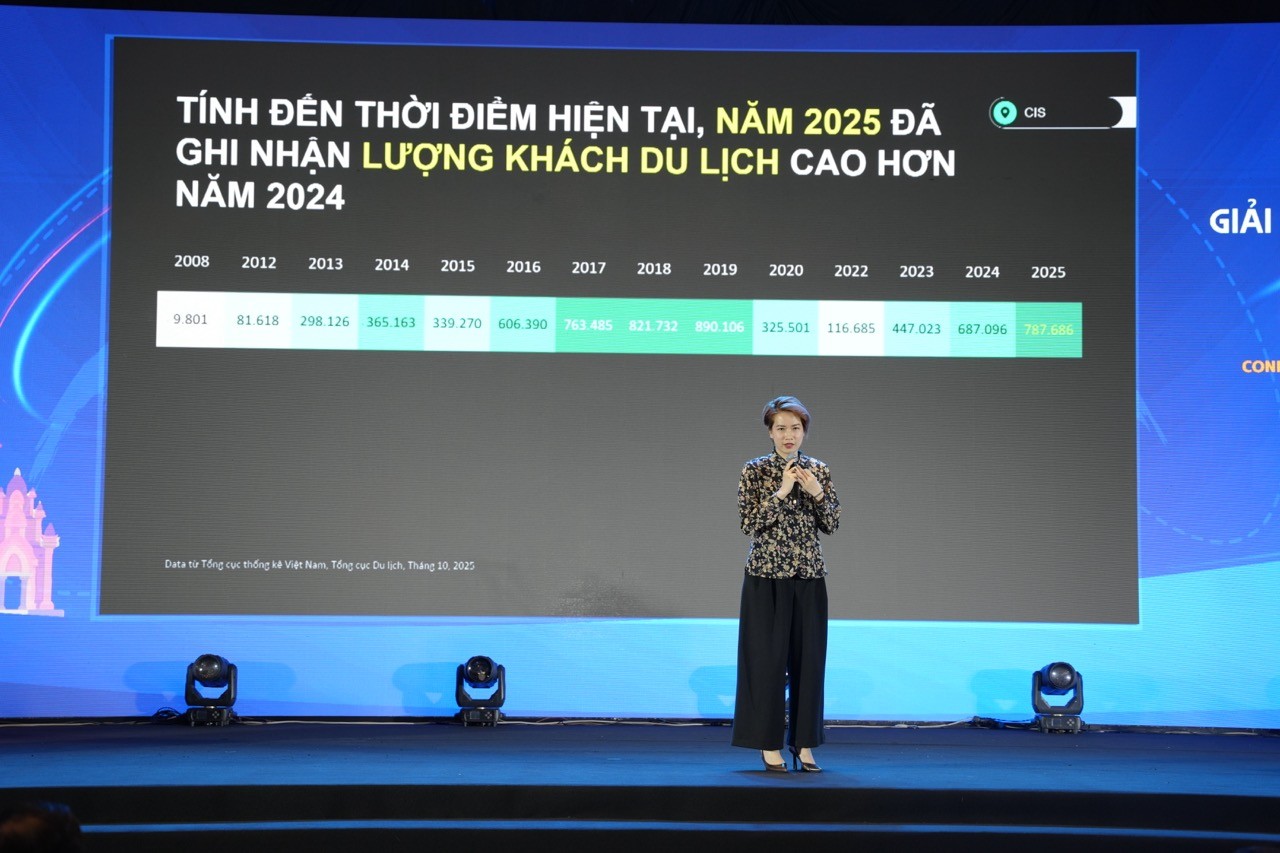 yango-ads-ky-ket-bien-ban-ghi-nho-chien-luoc-voi-trung-tam-xuc-tien-du-lich-da-nang-nham-thu-hut-du-khach-khu-vuc-cis-vao-nam-2026-5-lon-1761128742.jpeg