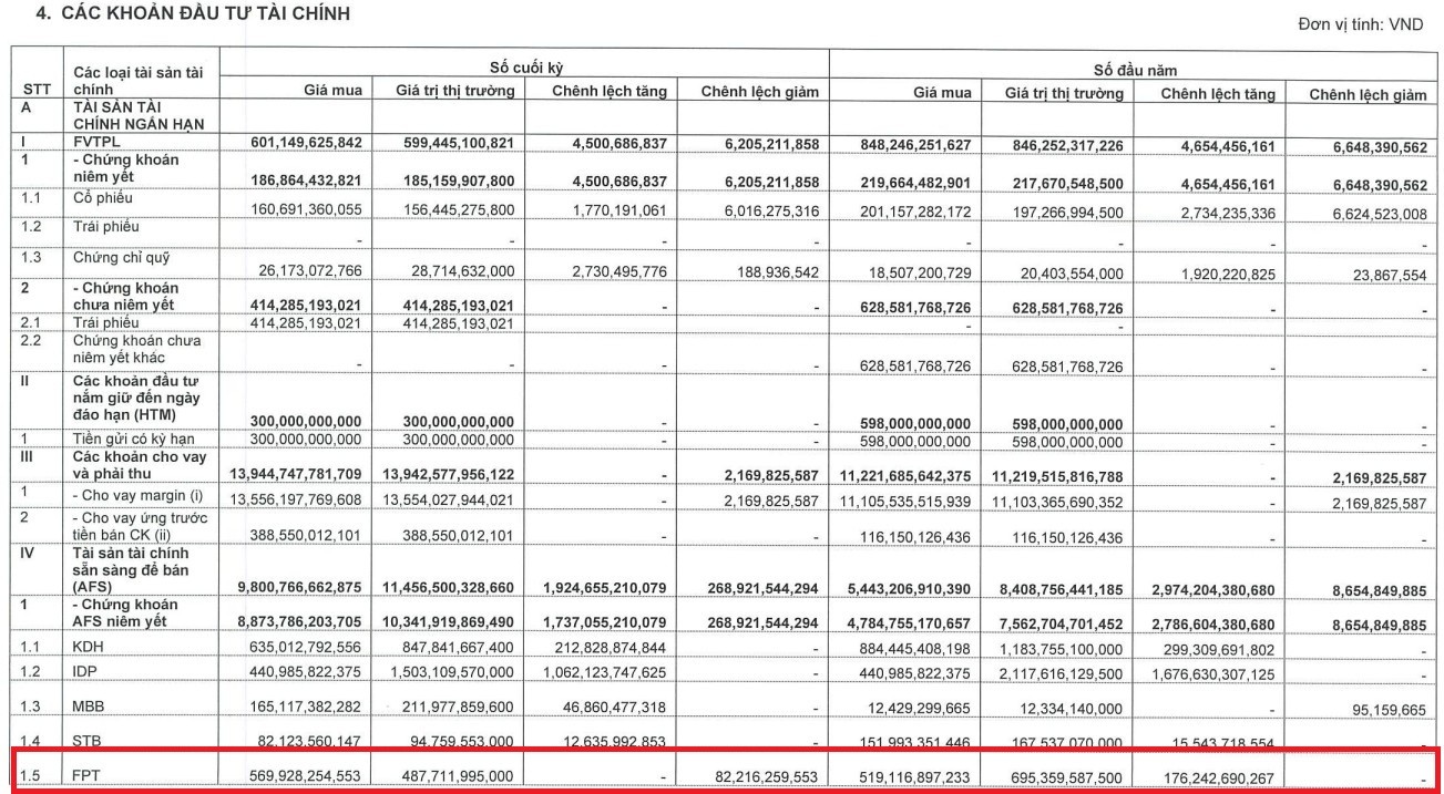 vietcap-fpt638974149997132789-1761808433.jpg