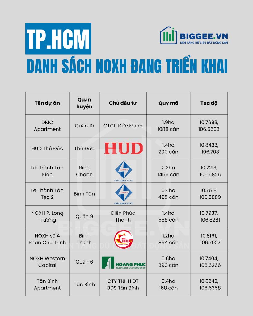 danh-sach-cac-du-an-noxh-dang-trien-khai-tai-ha-noi-tphcm-khong-can-len-tivi-de-tim-2-1762919319.png