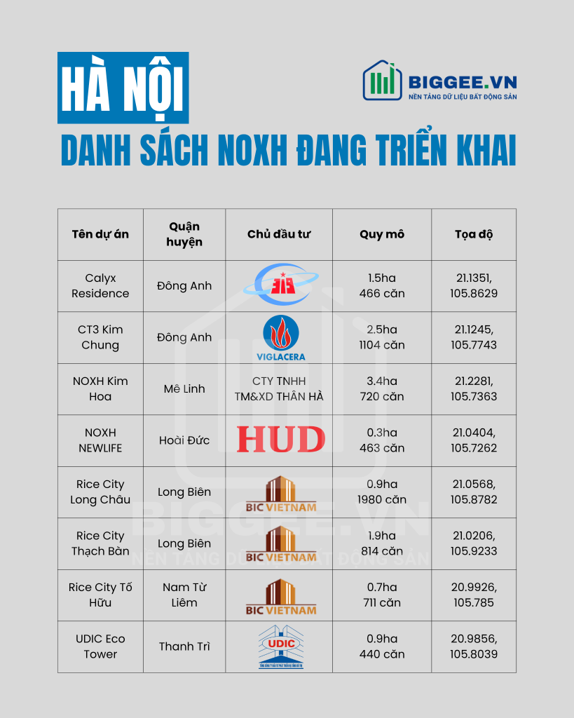danh-sach-cac-du-an-noxh-dang-trien-khai-tai-ha-noi-tphcm-khong-can-len-tivi-de-tim3-1762919319.png