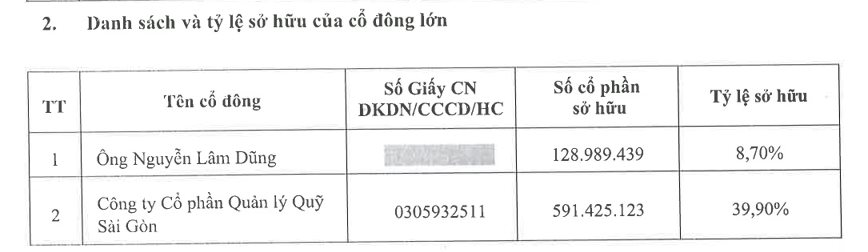 lo-dien-ca-map-lon-nhat-tai-vps-so-huu-luong-co-phan-tri-gia-1-35-ty-usd-chiem-gan-40-von-dieu-le-691ca32087689-1763531043.png