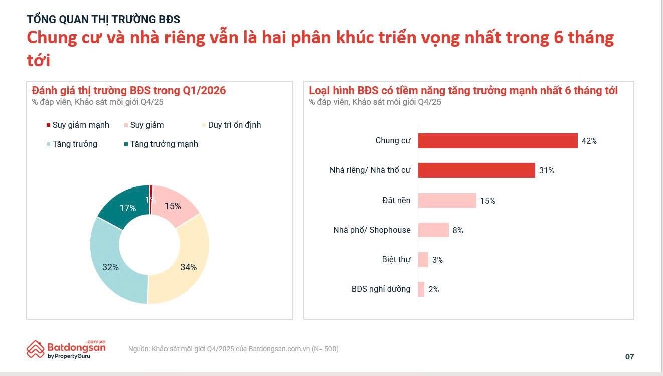 bat-dong-san-fdi-va-ha-tang-co-hoi-vang-2025-2030-cho-nha-dau-tu-4-1765933041.jpg