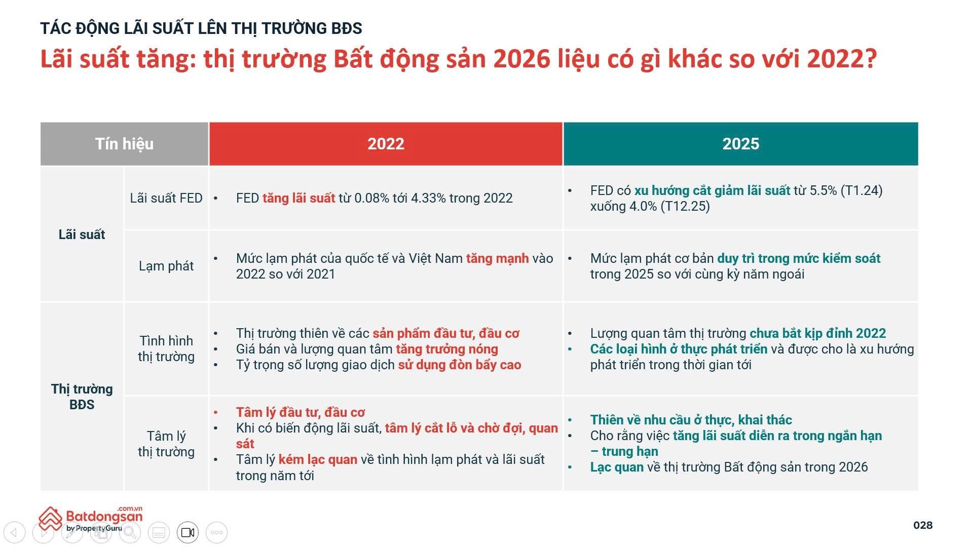 bat-dong-san-fdi-va-ha-tang-co-hoi-vang-2025-2030-cho-nha-dau-tu-6-1765933041.jpg