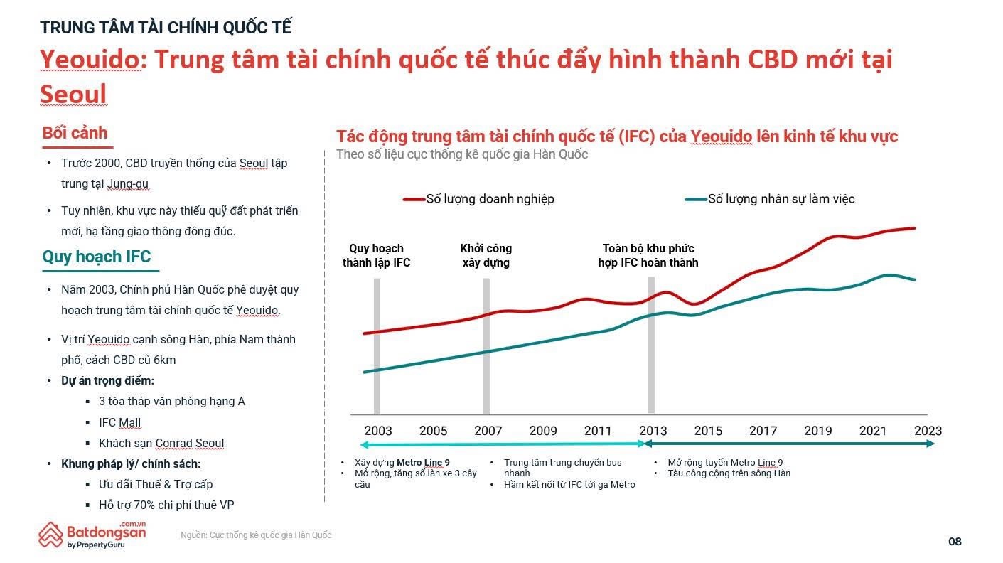 bat-dong-san-fdi-va-ha-tang-co-hoi-vang-2025-2030-cho-nha-dau-tu-9-1765933041.jpg
