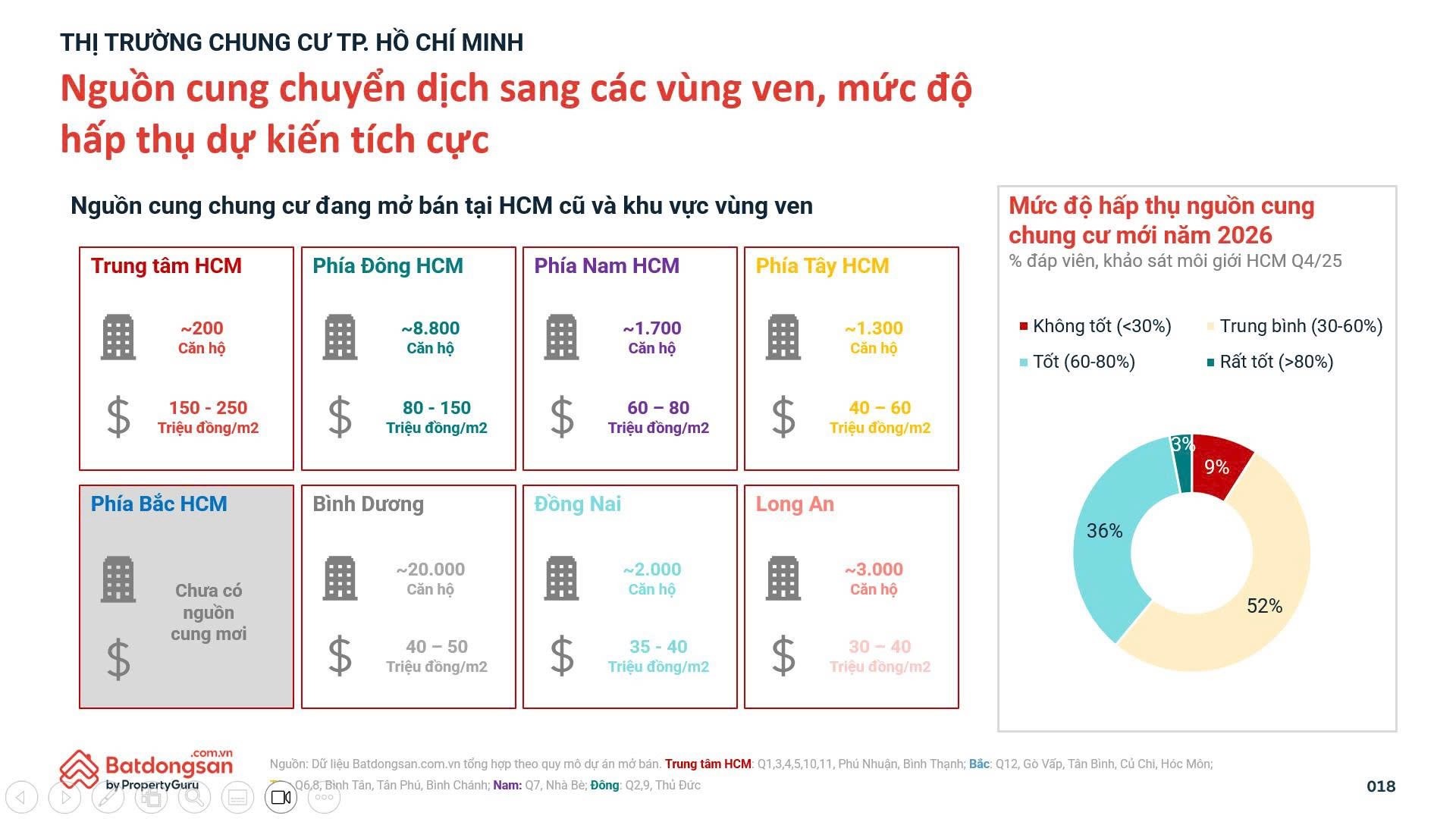 bat-dong-san-fdi-va-ha-tang-co-hoi-vang-2025-2030-cho-nha-dau-tu5-1765933041.jpg