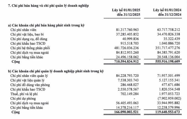 ctcp-nhua-binh-minh-bmp-chi-phi-ban-hang-va-quan-li-tang-manh-khien-loi-nhuan-cham-day-4-quy3-1768790869.jpg