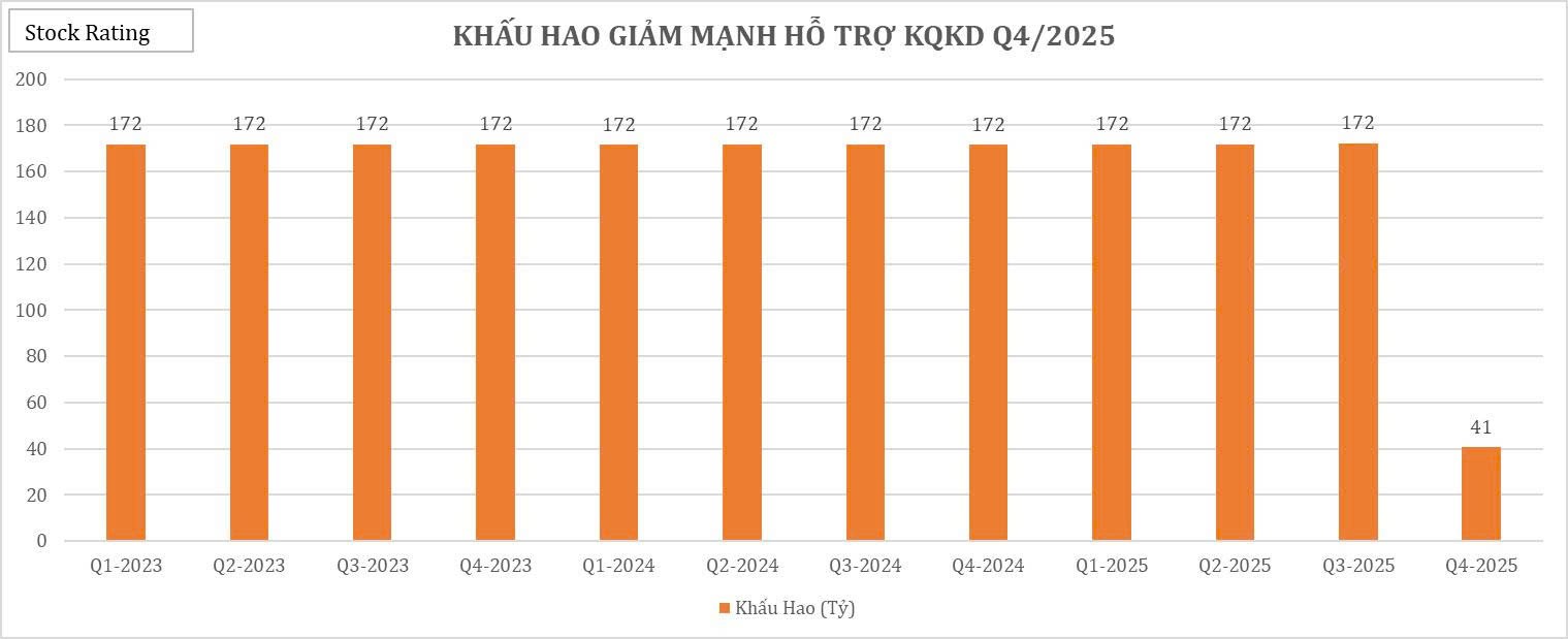ctcp-dien-luc-dau-khi-nhon-trach-2-nt2-khau-hao-giam-76-qoq-chi-con-41-ty-trong-q42025-3-1768877107.jpg