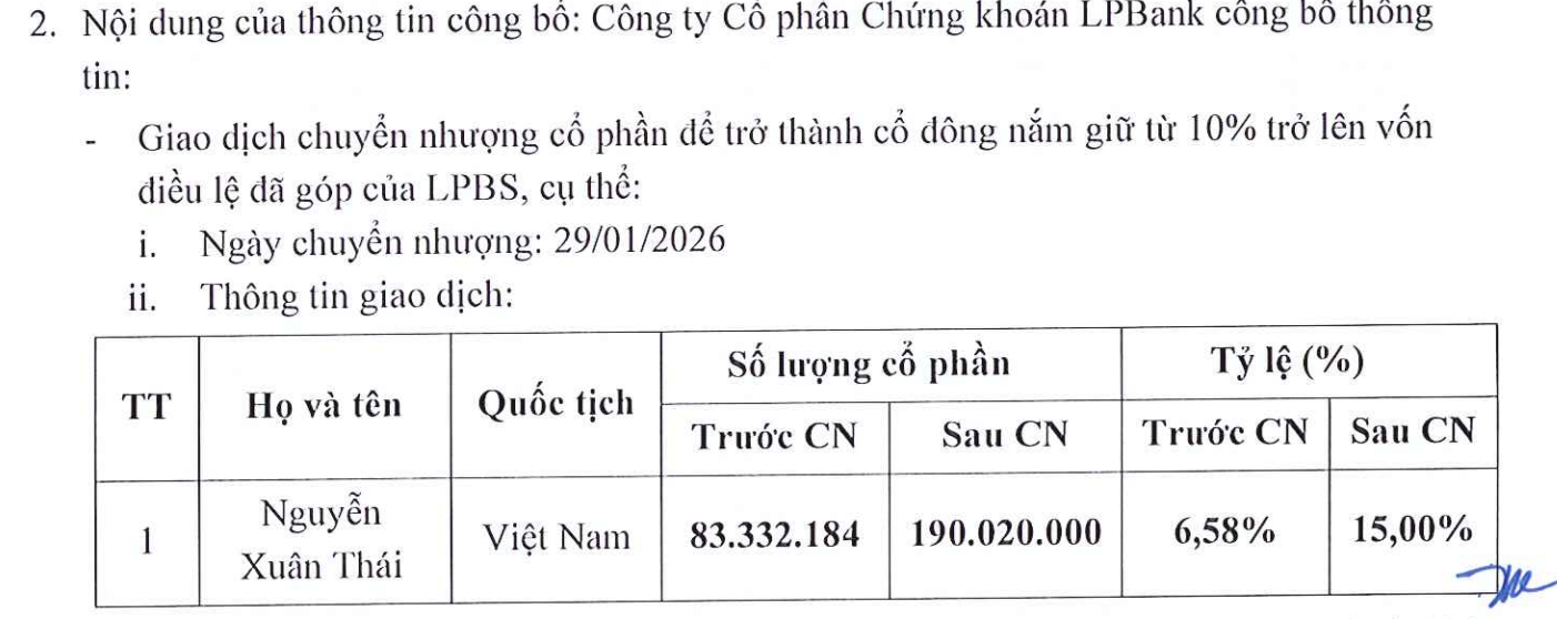 con-trai-bau-thuy-nang-so-huu-tai-chung-khoan-lpbank-len-15-2-1769760254.png