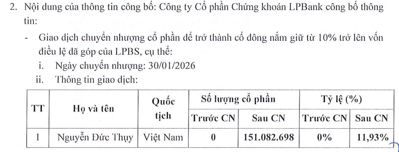 bau-thuy-mua-151-trieu-co-phieu-chung-khoan-lpbank-1-1769930215.png