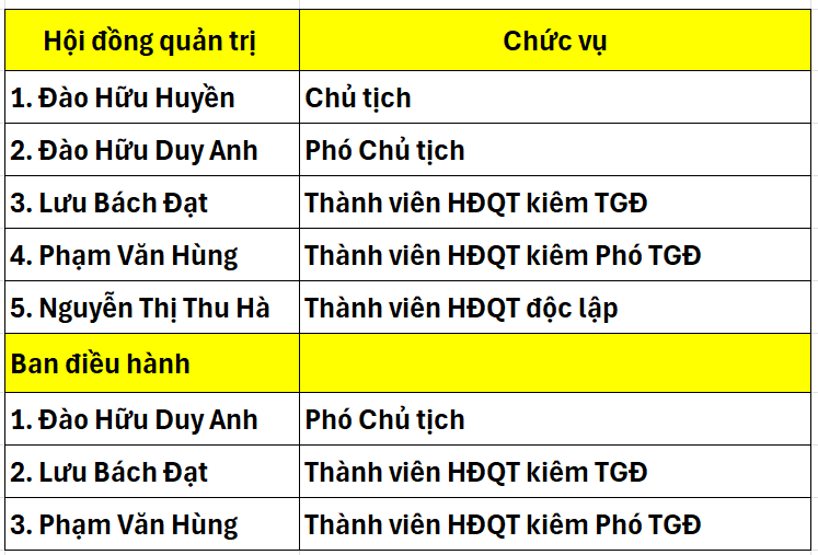 hoa-chat-duc-giang-dgc-mat-tru-lanh-dao-ai-dang-gong-ganh-ca-tap-doan-luc-nay-1774249822.png