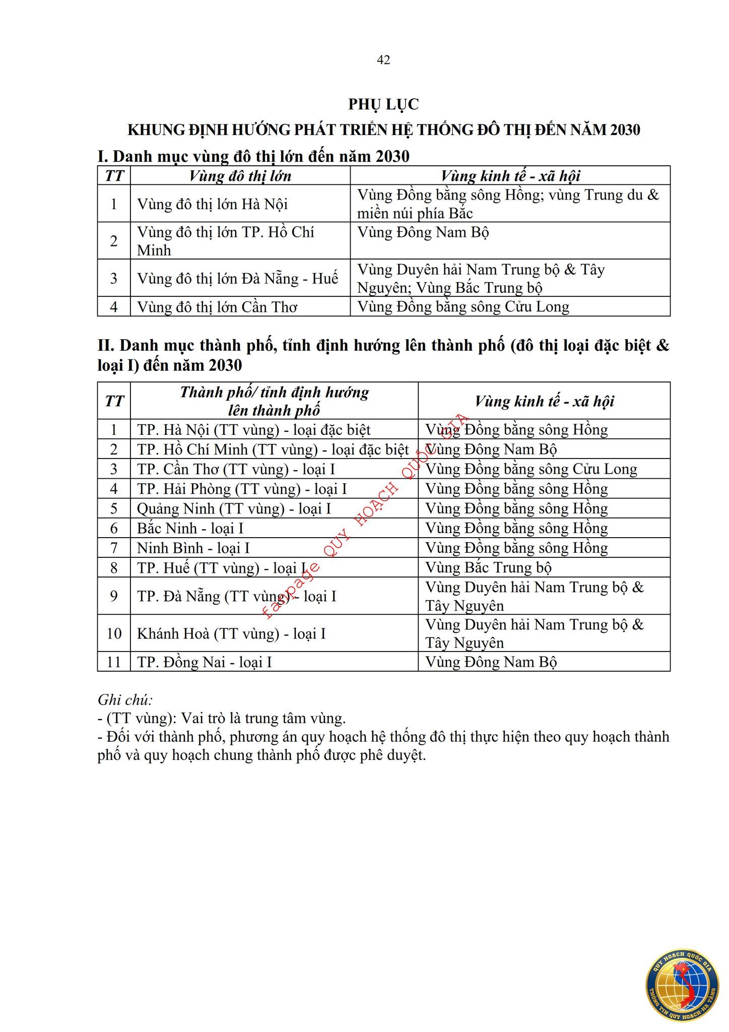 dieu-chinh-quy-hoach-do-thi-huong-toi-mo-hinh-da-trung-tam-3-1777858824.jpg
