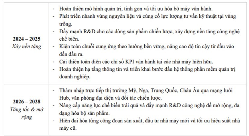 ctcp-nafoods-group-naf-q1-2026-tiep-tuc-tang-truong-manh-3-1777945885.jpg