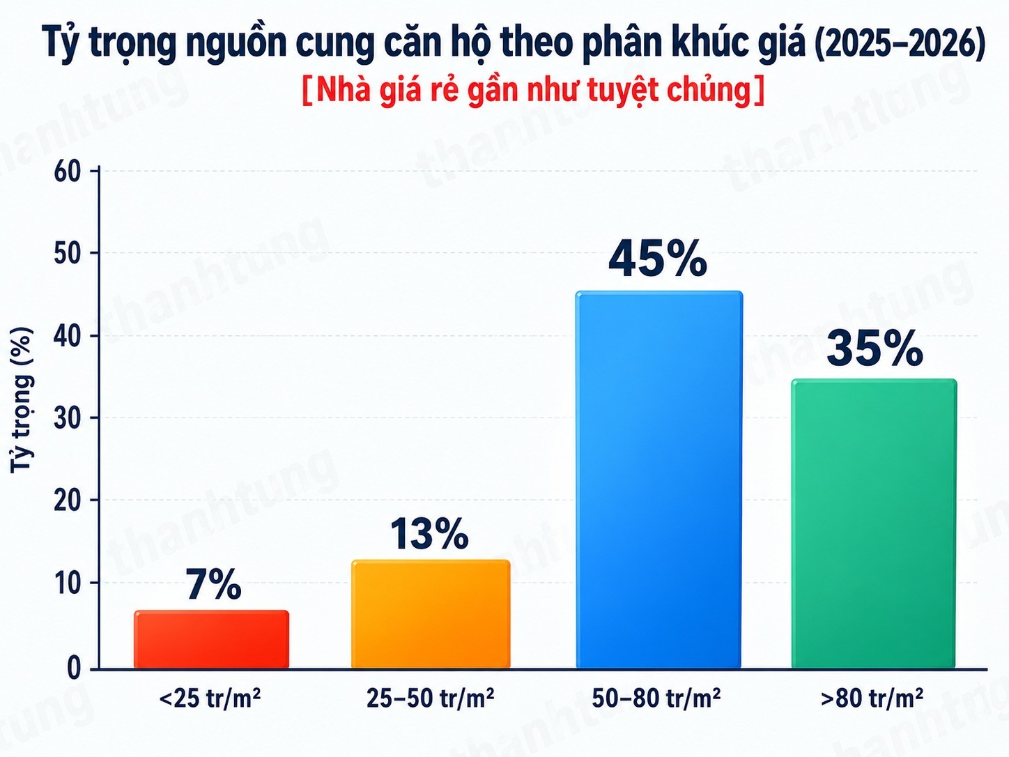 nha-de-o-khong-phai-de-kinh-doanh-tich-san-tac-dong-gi-den-bds-va-co-phieu-bat-dong-san-1779346582.jpg