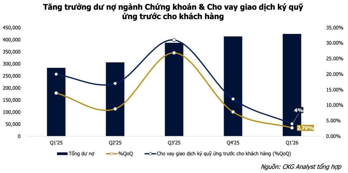 tien-dang-chay-di-dau-ngan-hang-bom-tin-dung-ky-luc-nhung-doanh-nghiep-san-xuat-van-khat-von-gia-nha-thi-tiep-tuc-tang-3-1779422644.jpg