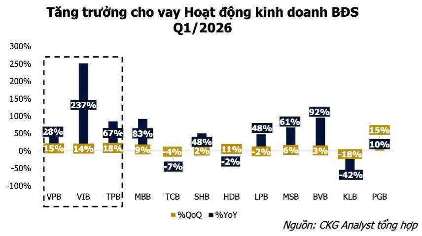 tien-dang-chay-di-dau-ngan-hang-bom-tin-dung-ky-luc-nhung-doanh-nghiep-san-xuat-van-khat-von-gia-nha-thi-tiep-tuc-tang-4-1779422644.jpg