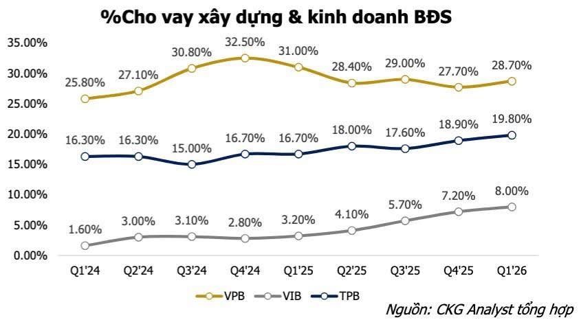 tien-dang-chay-di-dau-ngan-hang-bom-tin-dung-ky-luc-nhung-doanh-nghiep-san-xuat-van-khat-von-gia-nha-thi-tiep-tuc-tang-5-1779422644.jpg