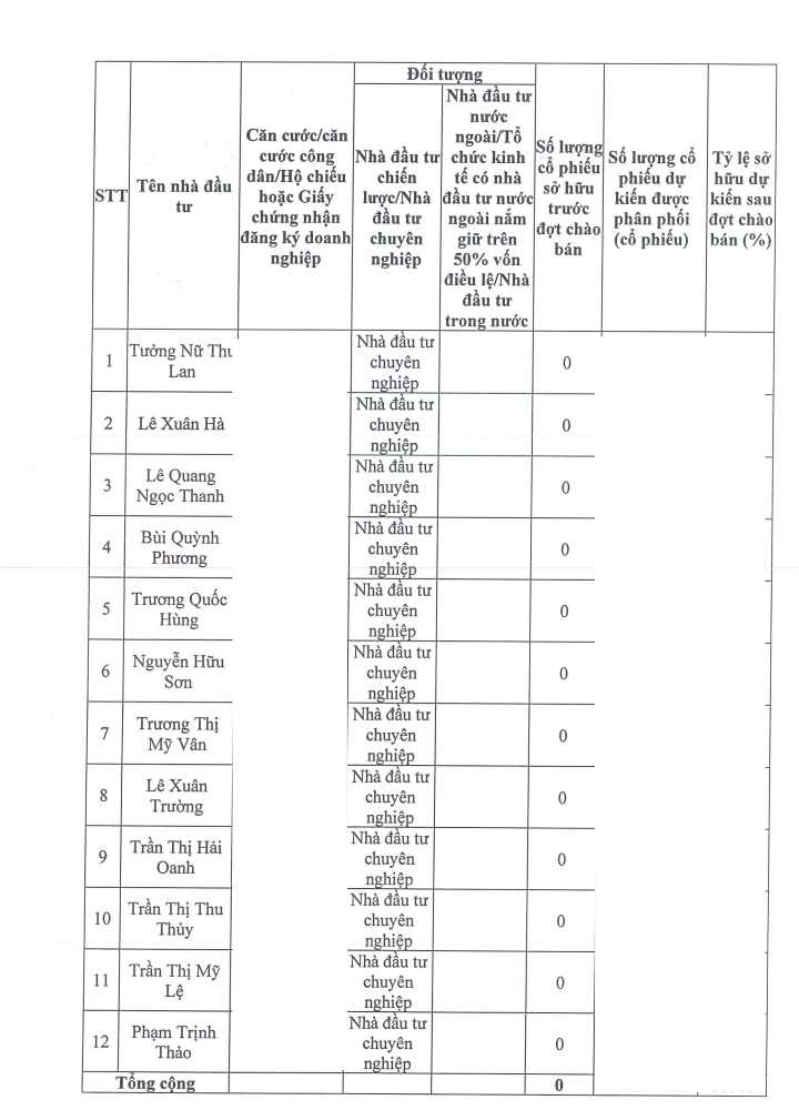 chung-khoan-vikki-tung-ke-hoach-tang-von-nghin-ty-he-lo-danh-sach-12-nha-dau-tu-tham-gia-2-1780300373.png