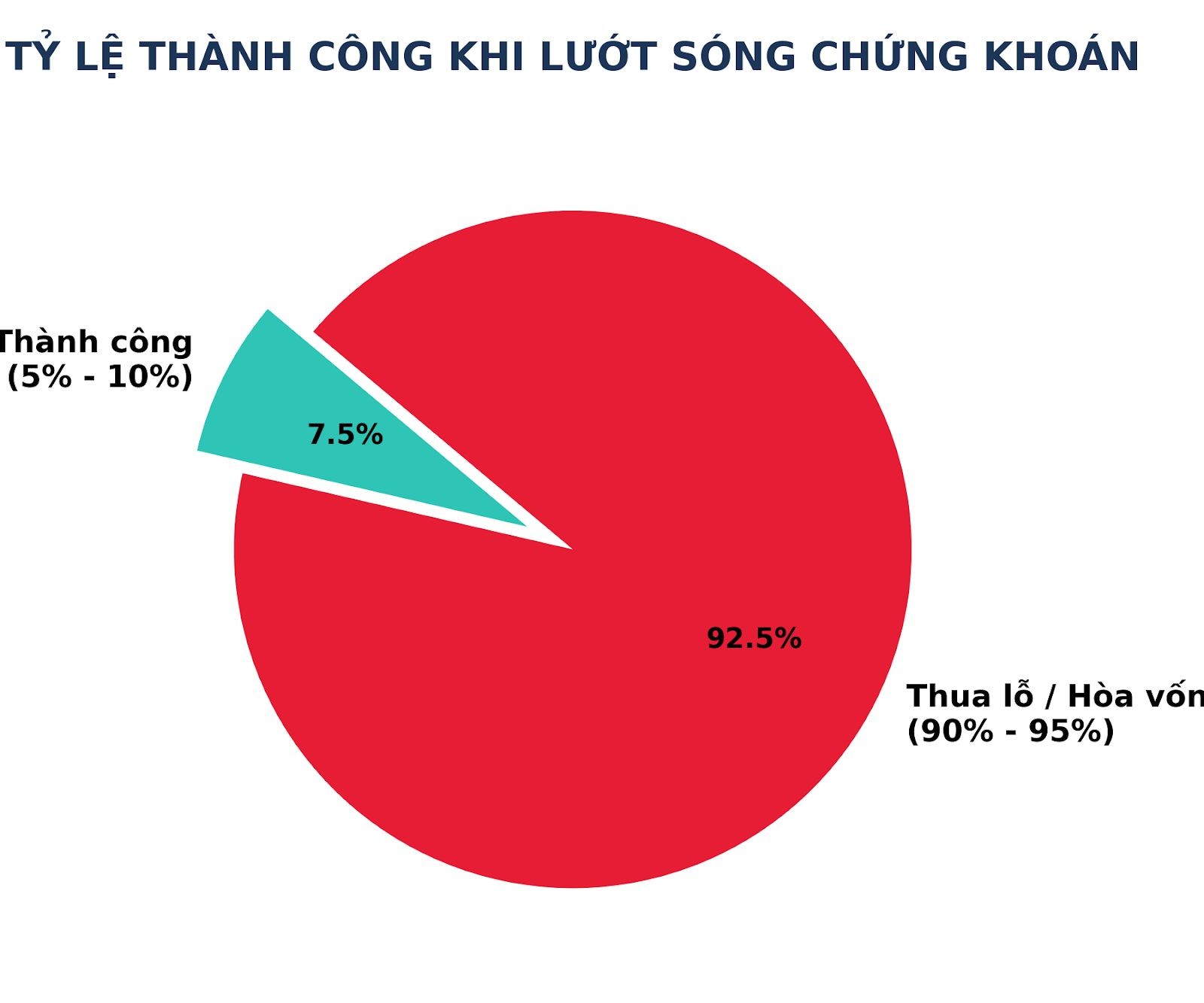 co-bao-nhieu-nha-dau-tu-thuc-su-kiem-duoc-tien-tu-viec-luot-song-chung-khoan-1780367571.jpg
