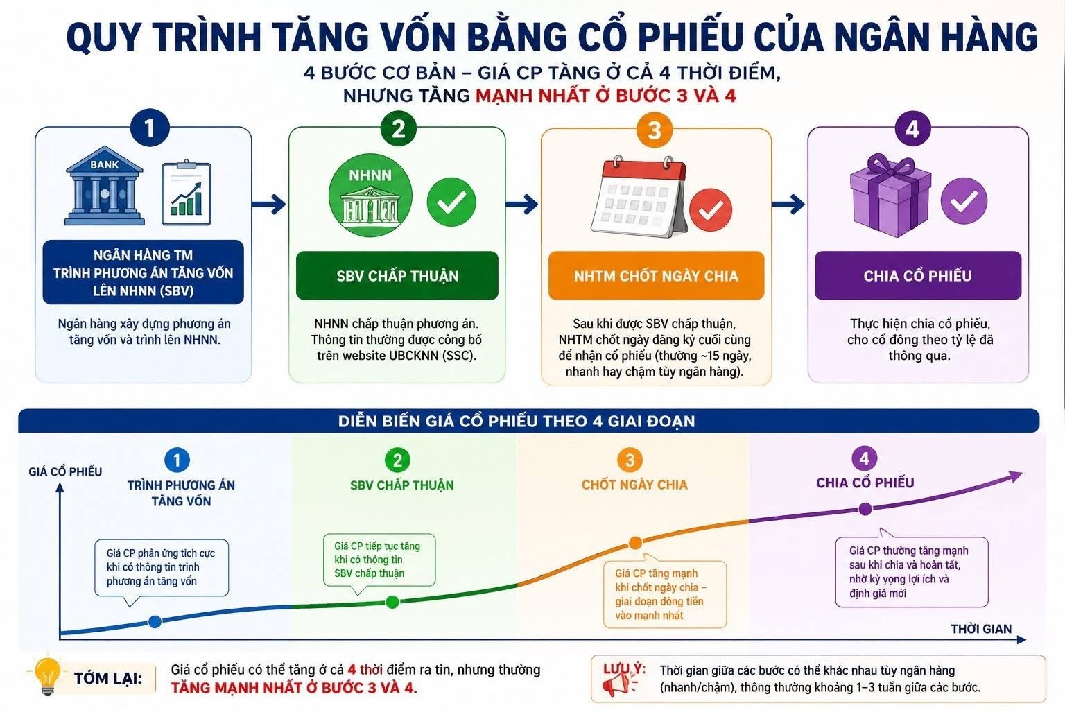4-buoc-tang-von-cua-ngan-hang-1781070663.jpg