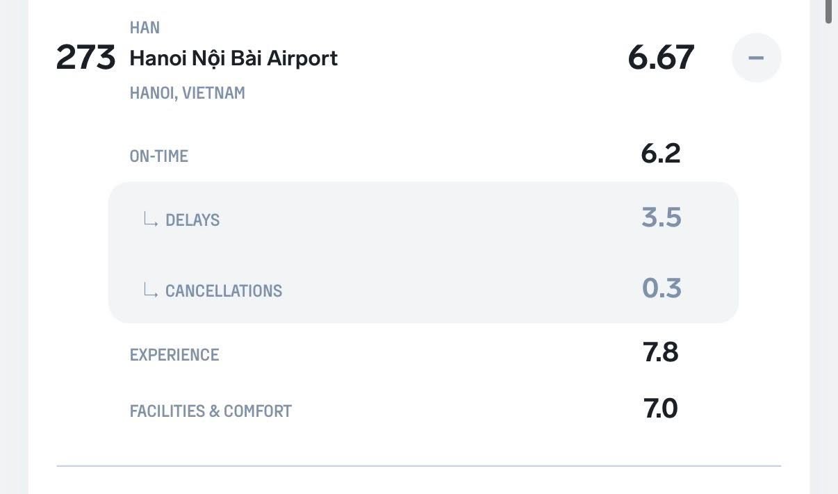 ba-san-bay-lon-viet-nam-bi-xep-hang-te-nhat-trong-bxh-vi-ty-le-cham-chuyen-cao-4-1782273607.jpg