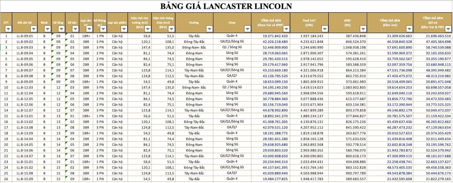 du-an-10-nam-thi-cong-dung-hinh-nhu-lancaster-lincoln-tu-ky-vong-sieu-pham-den-cuoc-tranh-luan-ve-gia-tri-va-cam-ket-khach-hang-10-nam-truoc-bi-buoc-ky-thanh-ly-hoac-mua-tiep-voi-gia-gap-6-lan-1782455445.jpg