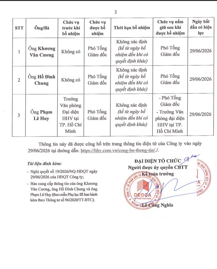 doanh-nghiep-nha-deo-ca-bat-ngo-thay-mau-dan-lanh-dao-mien-nhiem-cung-luc-3-pho-tgd2-1782868885.jpg