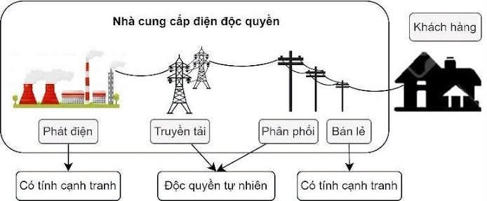 pha-doc-quyen-evn-ky-3-1-1783393473.jpg