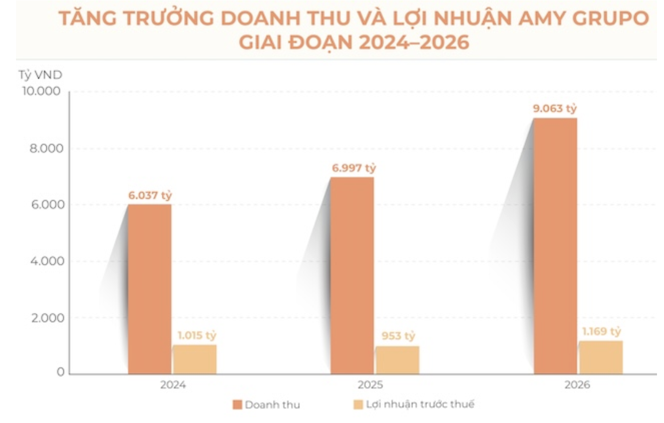 chan-dung-amy-grupo-doanh-nghiep-vat-lieu-xay-dung-chuan-bi-gia-nhap-san-chung-khoan-co-gi-noi-bat-4-1783611226.png