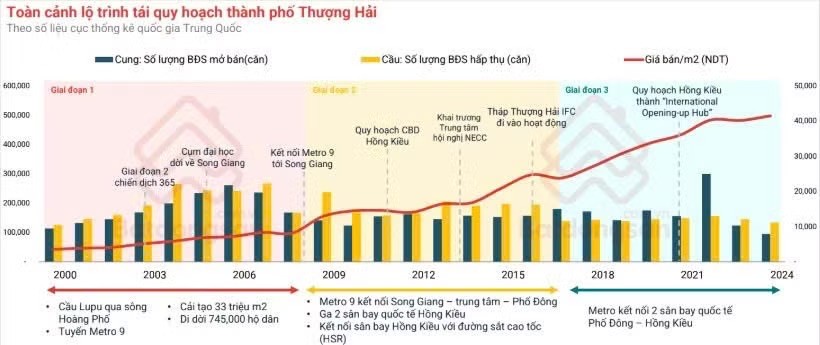 gia-nha-thuong-hai-tang-13-lan-sau-25-nam-tai-quy-hoach-co-hoi-nao-cho-bat-dong-san-ha-noi-sau-dai-phau-do-thi-3-1784519202.jpeg