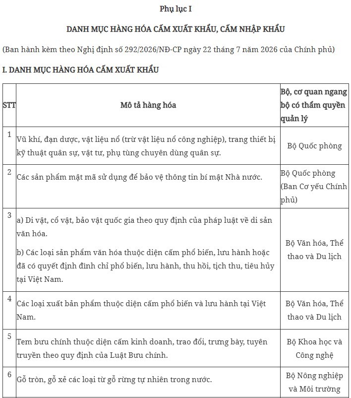 chinh-thuc-viet-nam-ban-hanh-danh-muc-moi-cac-mat-hang-cam-xuat-khau-cam-nhap-khau-trong-do-co-kim-cuong-tho-2-1784856274.jpg