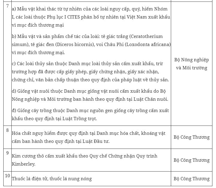 chinh-thuc-viet-nam-ban-hanh-danh-muc-moi-cac-mat-hang-cam-xuat-khau-cam-nhap-khau-trong-do-co-kim-cuong-tho-3-1784856290.jpg